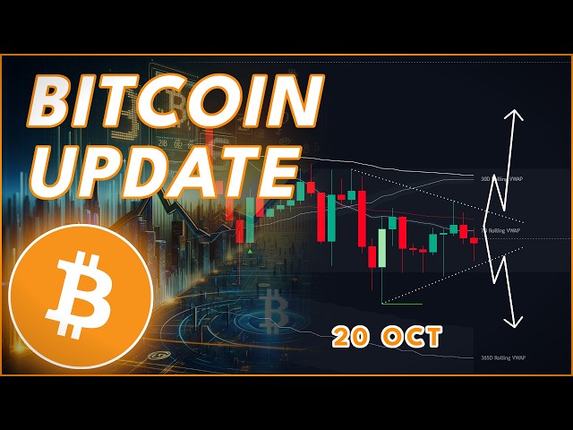 BITCOIN BREAKOUT COMING SOON! (BTC Price Prediction)