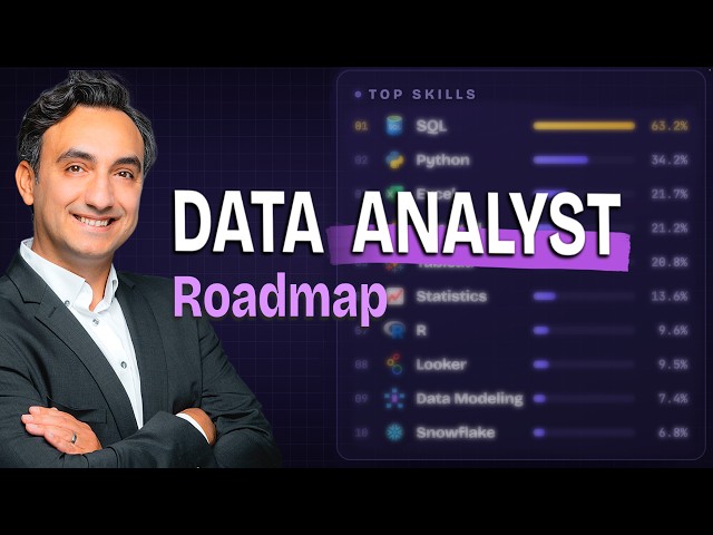Data Analyst Roadmap: Built From 22,000 Real Job Ads