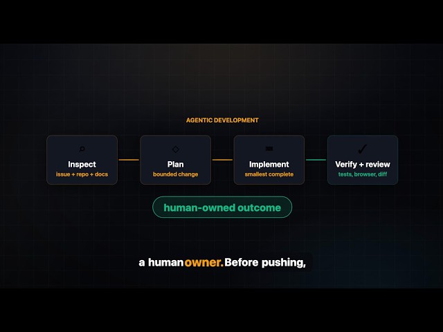Architecture, AI Agents, Testing, Git, CI - Build a Scalable React Frontend