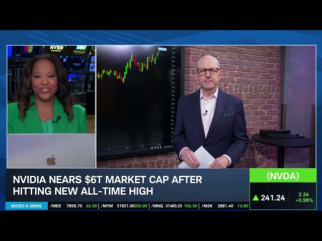 Options Corner: Technicals Supporting NVDA All-Time High