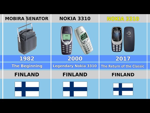 Evolution of Nokia (1982 - 2026)