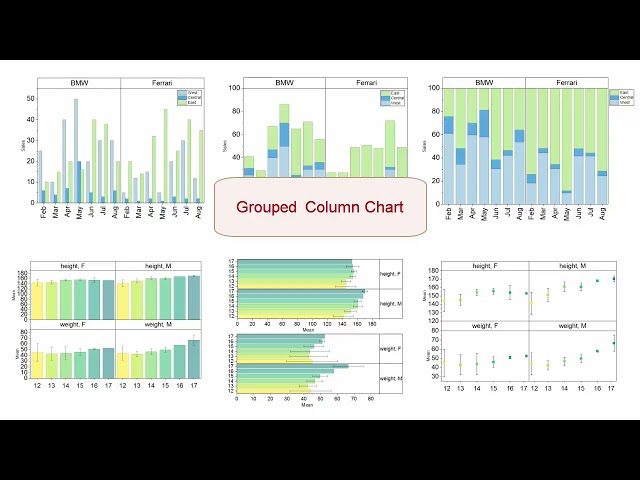 Grouped Column Chart for Summarized and Raw Data in Origin 2026