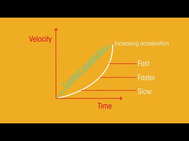 Acceleration   Forces & Motion   Physics   FuseSchool
