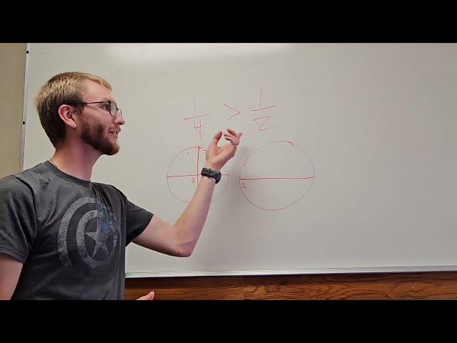 Common Misconceptions in Mathematics