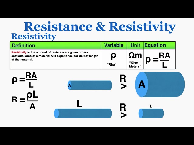 Resistance and Resistivity - IB Physics