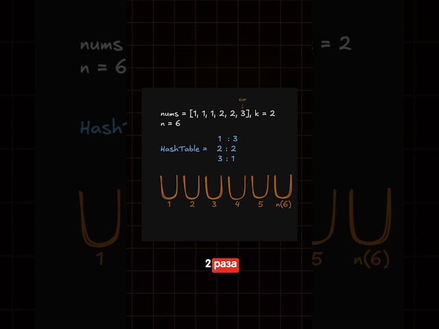 #leetcode 347. Top K Frequent Elements - O(n) Solution