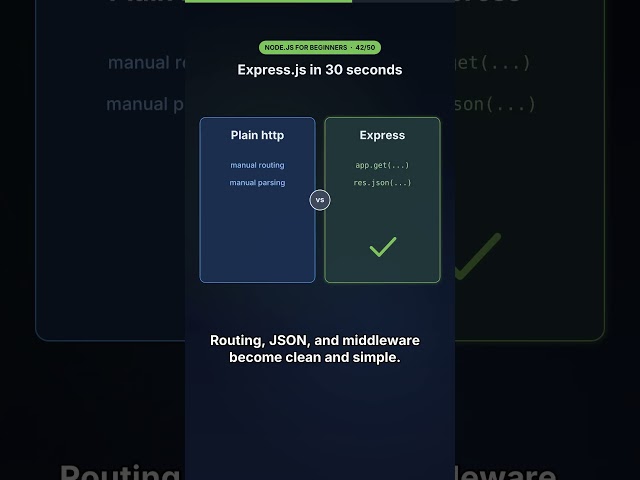 Express.js in 30 Seconds 🚀 (Beginner Tutorial)