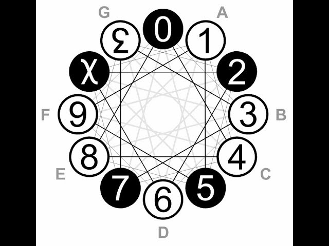 a better way to count