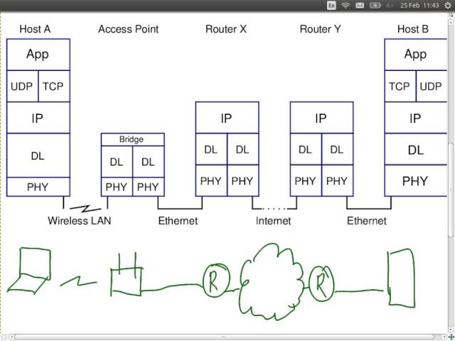Internet Security (ITS335, Lecture 24, 2013)