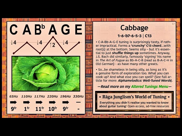 Cabbage | C-A-Bb-A-G-E | HQ Tuning Notes & Info | World of Tuning | Rāga Junglism