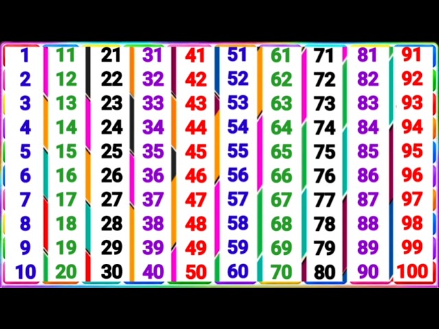 Counting songs for preschool | 123 numbers | Counting 1 to 100 | counting 1 to 100 for children