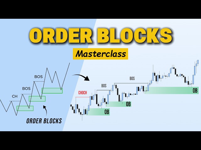 FINALLY Understand Order Blocks (Complete Guide)