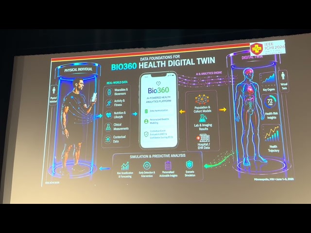 Bio360AI: A Health Digital Twin for Predictive & Preventive Health | IEEE ICHI 2026