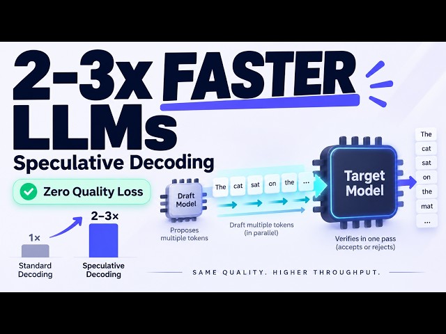 Speculative Decoding: How LLMs Go 2-3x Faster