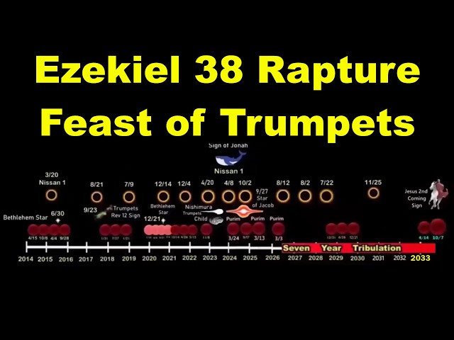 Feast of Trumpets 2026 Ezekiel 38 War Rapture Sign! Heads Up Saints!