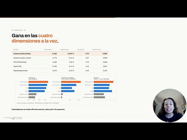 ¿Recomendar lo que ya suena o ayudar a descubrir?