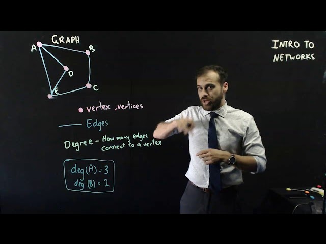 Intro to Networks: part 1