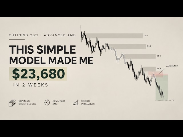 This Order Block Strategy Made Me $23,680 in 2 Weeks