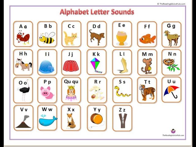 Abc Sound Learning | Abc Song for Children