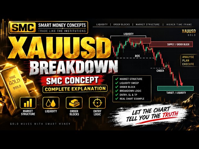 XAUUSD Trade Breakdown | Liquidity → BOS → Order Block → Entry