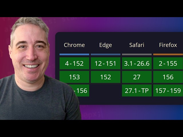 Use these CSS features instead of JavaScript