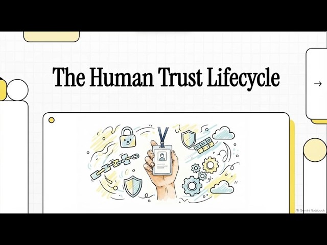 Band One - The Human Trust Lifecycle