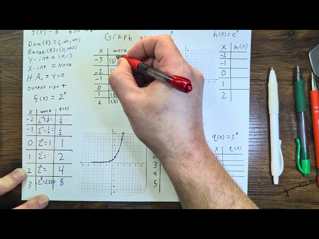 Graphing Exponential Functions and Identify Their Features | Precalculus 6.2.a