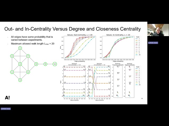 Comparing Standard Centrality Metrics of Complex Networks to Centrality Metrics with ...