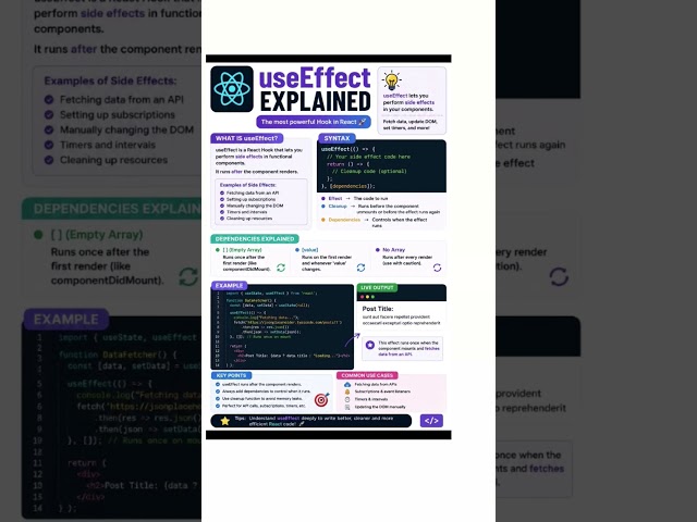 useEffect Explained in React ⚛️ | React useEffect Hook for Beginners