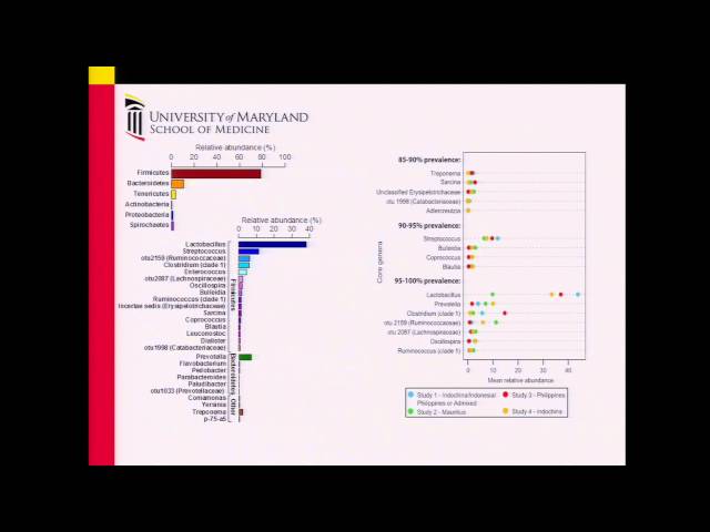HGP10 Symposium: Interplay between Gut Microbiota and Immune System - Claire Fraser