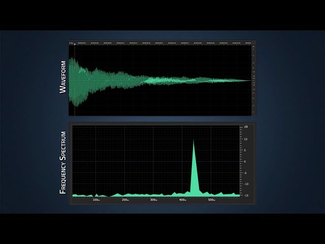 FFT in Data Analysis (Fast Fourier Transform)