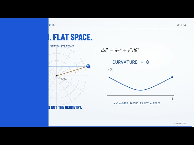 Gravity, Without the Guesswork | DSIV