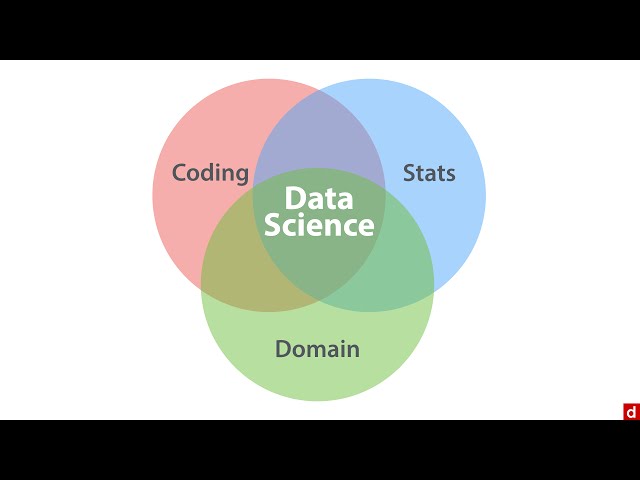 The Data Science Venn Diagram - Data Science: An Introduction - 2.2