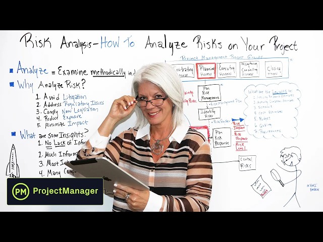 Risk Analysis: How to Analyze Risks on Your Project - Project Management Training