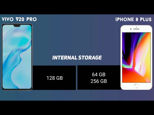 Vivo V20 Pro vs iPhone 8 Plus | Comparison