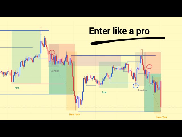 Best Way to Enter Trades Within the Same Timeframe | True SMC