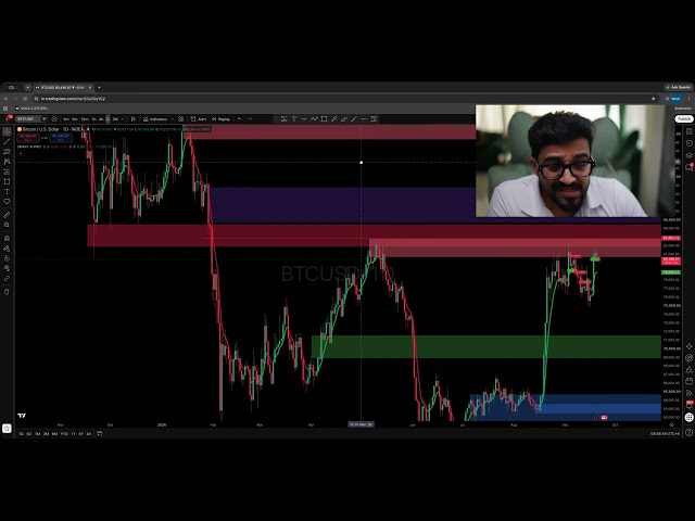 BItcoin to 45k ? | Live Analysis