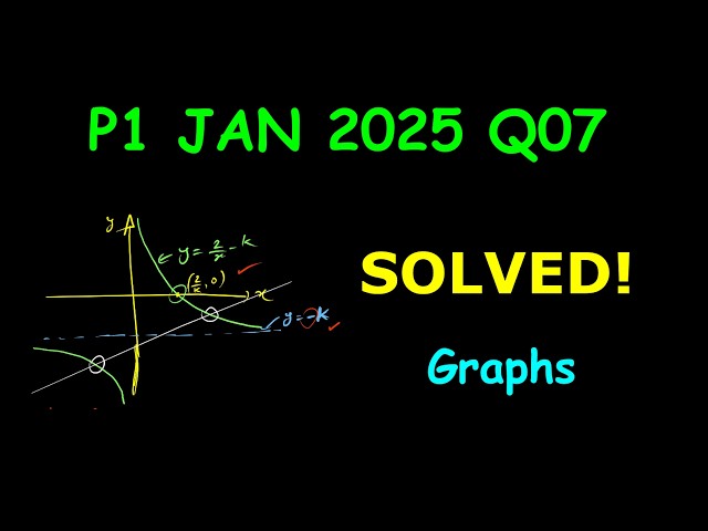 Edexcel IAL P1 January 2025 Q7 | Graphs and Transformations | AS Pure Maths Revision