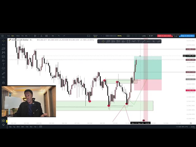 LONDON OPEN LIVE TRADING WITH VIDOLLAR