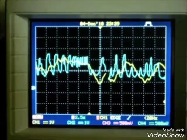 representation of nonlinear dynamics with a simulation device_