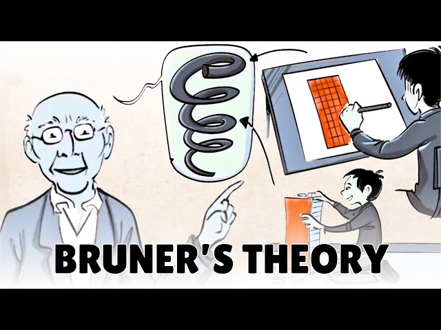 Bruner’s 3 Steps of Learning in a Spiral Curriculum
