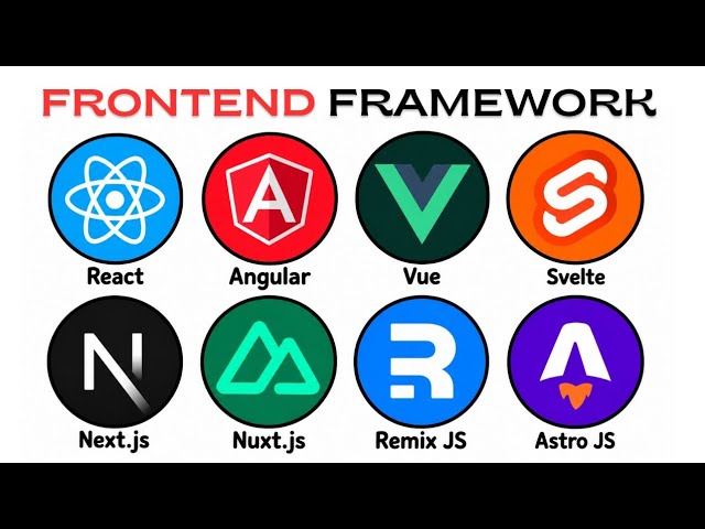 Every Frontend Framework Explained in 6 Minutes!