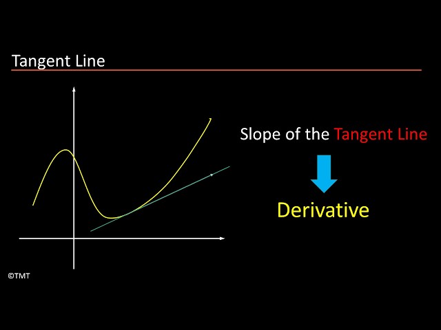 Introduction to Calculus | Intuitive Idea | Why Calculus is so Natural?