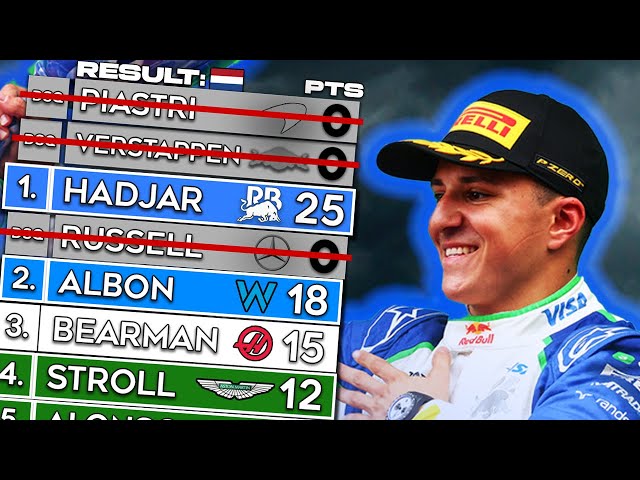 F1 But It's FORMULA 1.5! (2025)