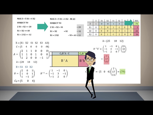 Introduction to Sensitivity Analysis