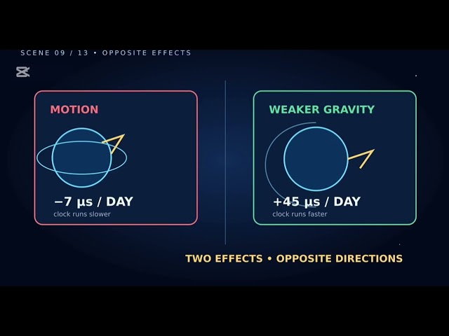 Breakthrough Junior Challenge | Why GPS wouldn’t work without Einstein | Relativity explained 