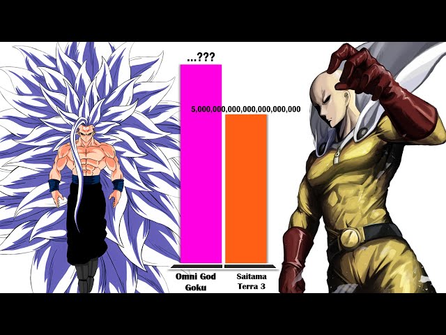 GOKU All Forms vs SAITAMA – Power Level Comparison (2025)