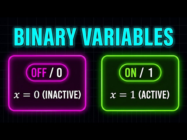 Modeling with Binary Variables. HW-1 Problem-A Fall 2026.