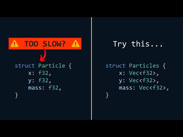 Simple Instructions, Weird Algorithms