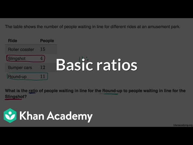Basic ratios | Math | Khan Academy (IN accent)